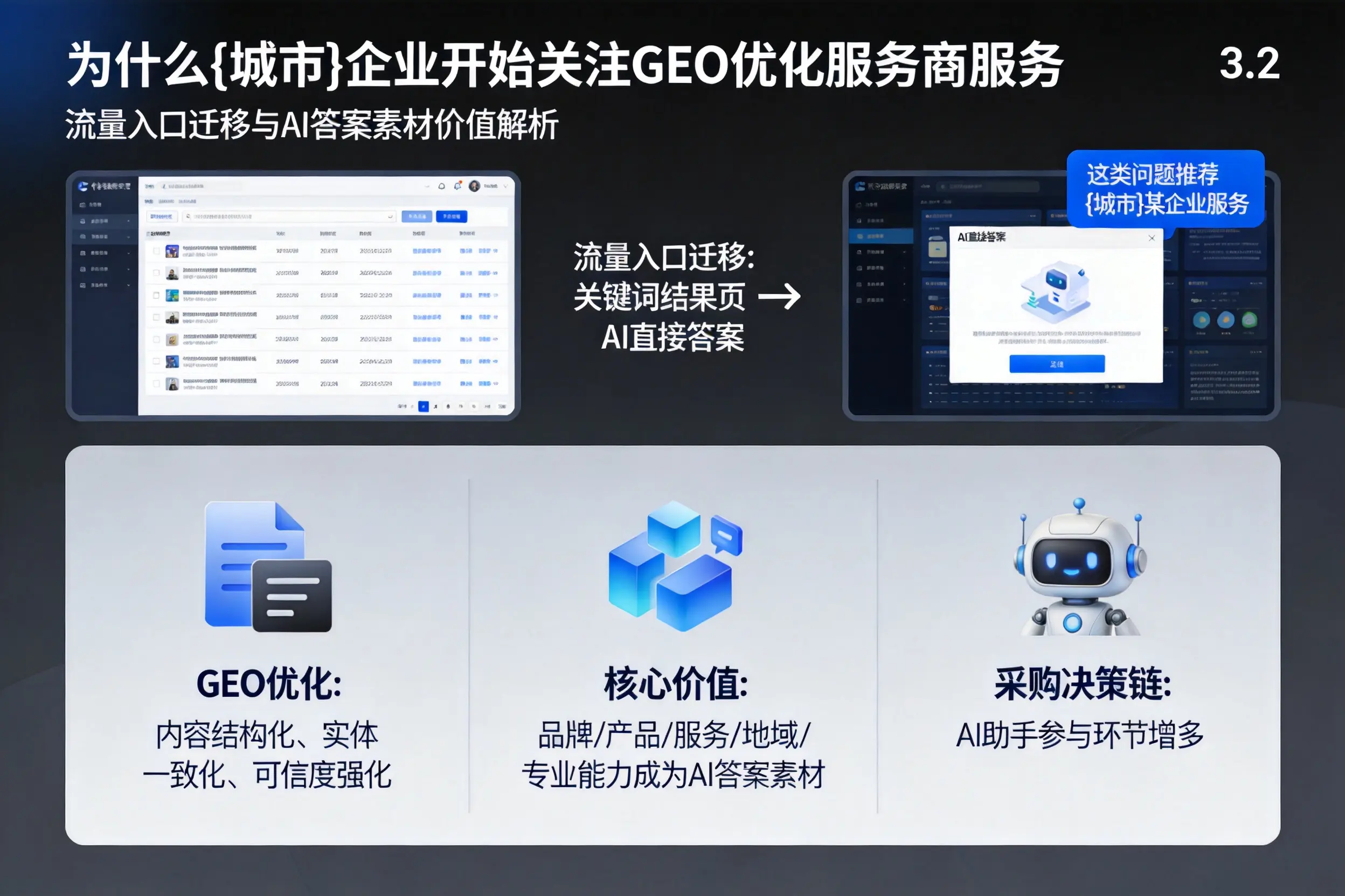 为什么榆林企业开始关注GEO优化服务商服务
