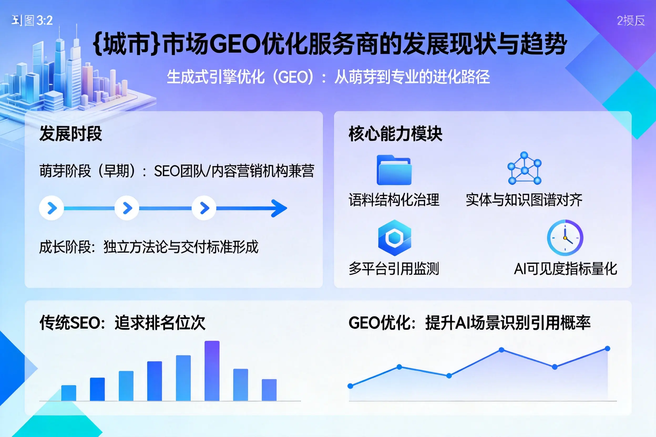 榆林市场GEO优化服务商的发展现状与趋势