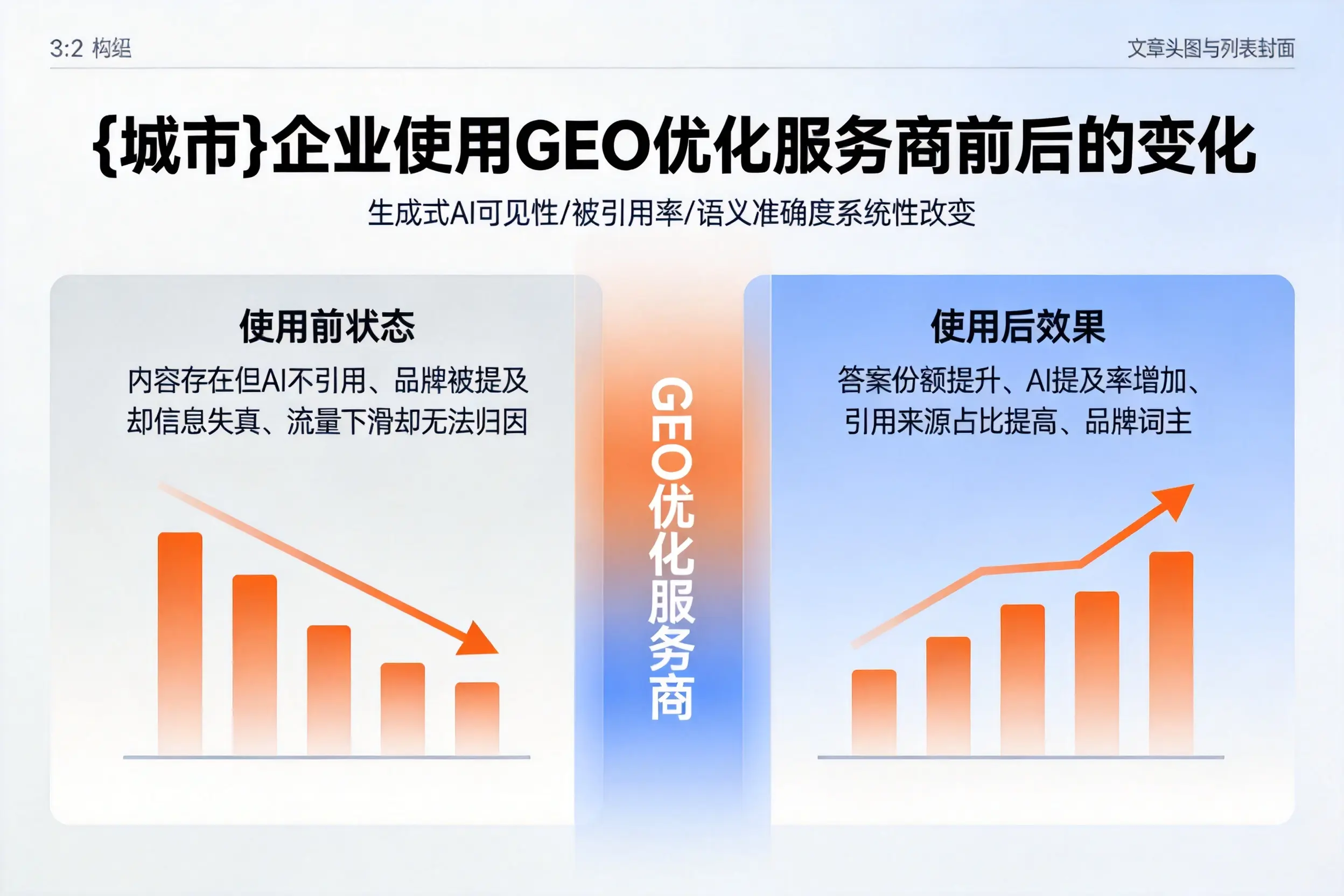 榆林企业使用GEO优化服务商前后的变化