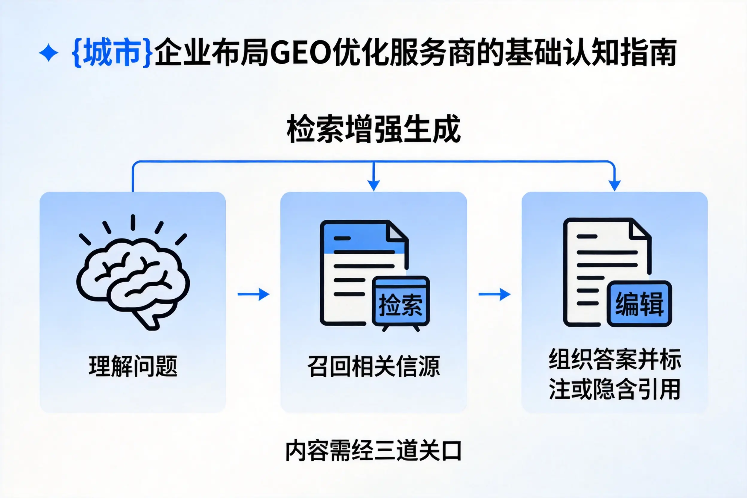 榆林企业布局GEO优化服务商的基础认知指南