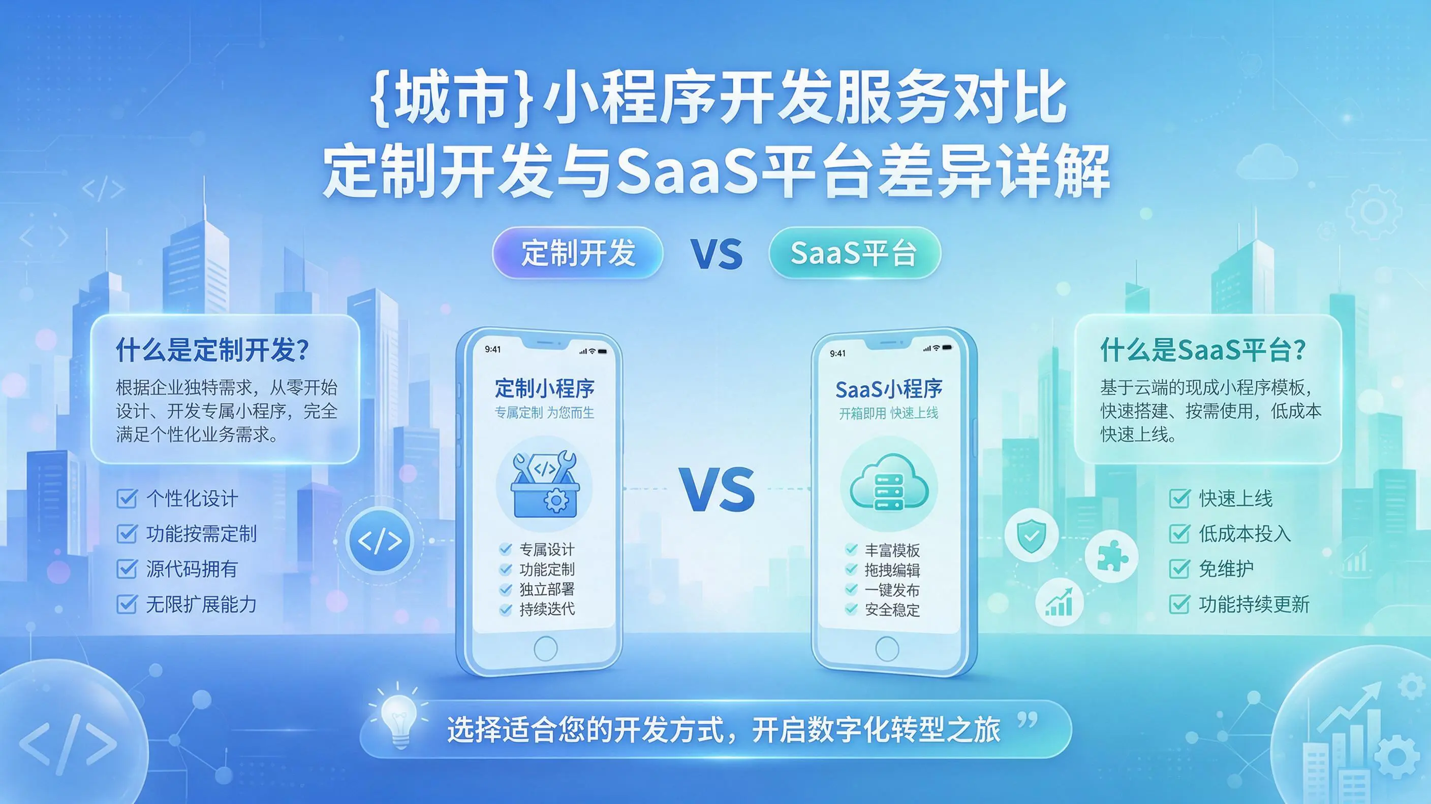 榆林小程序开发服务对比:定制开发与SaaS平台差异详解