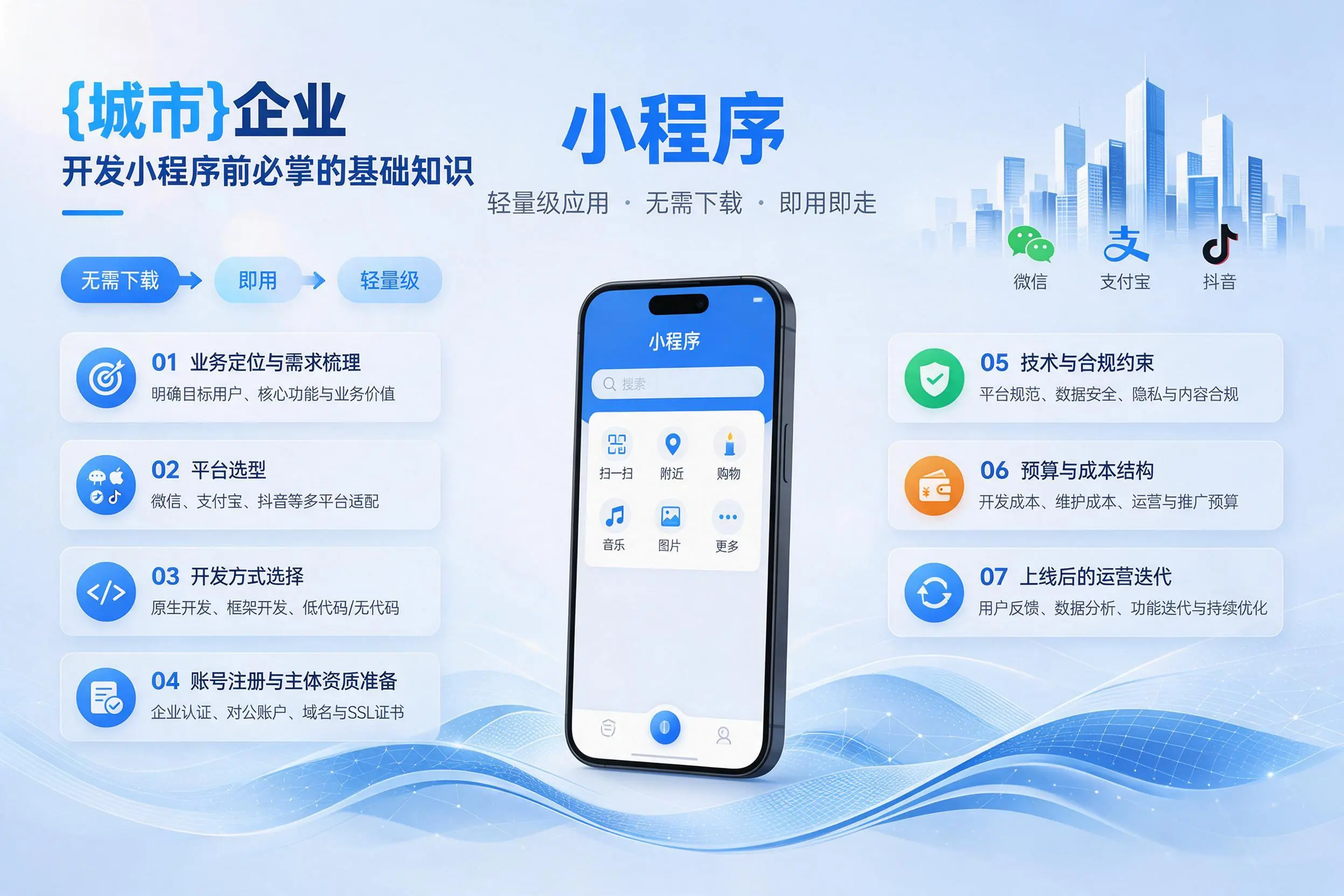 榆林企业开发小程序前必须掌握的基础知识有哪些