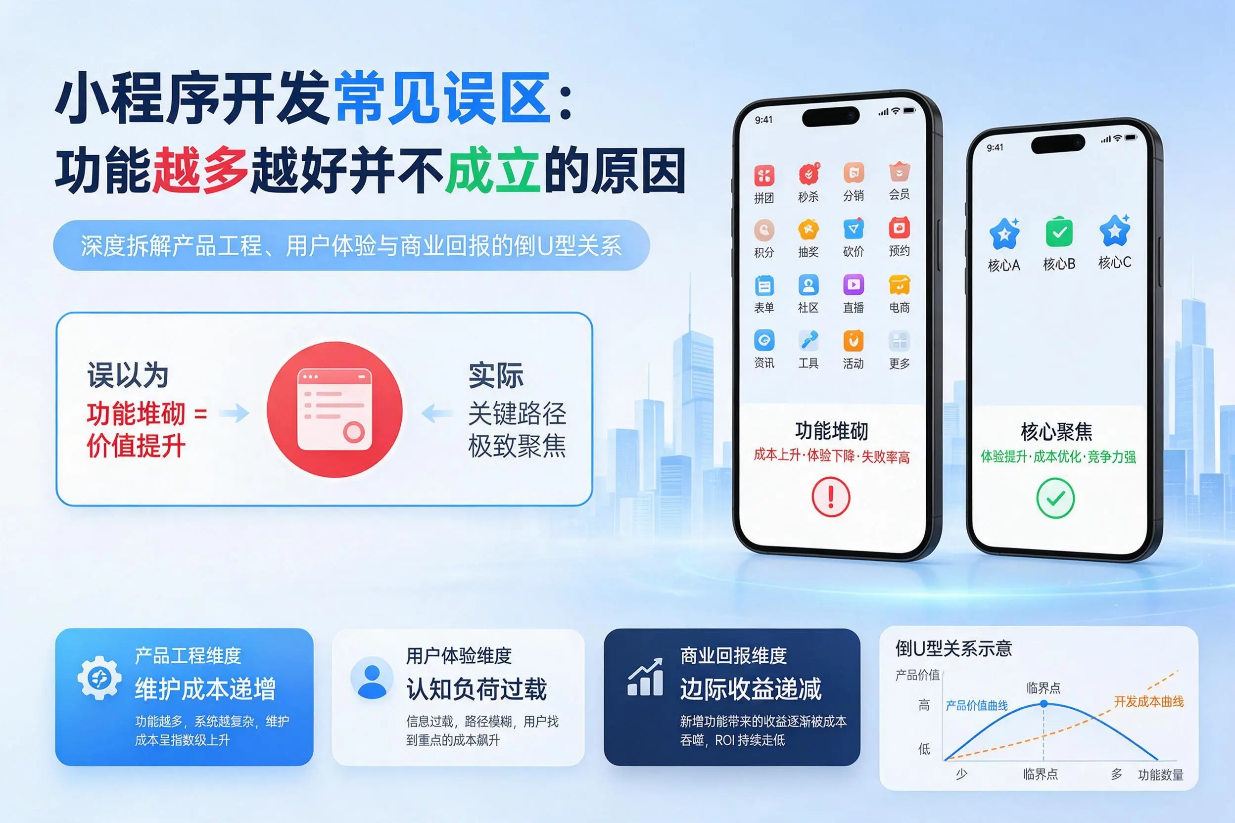 榆林小程序开发常见误区：功能越多越好并不成立的原因