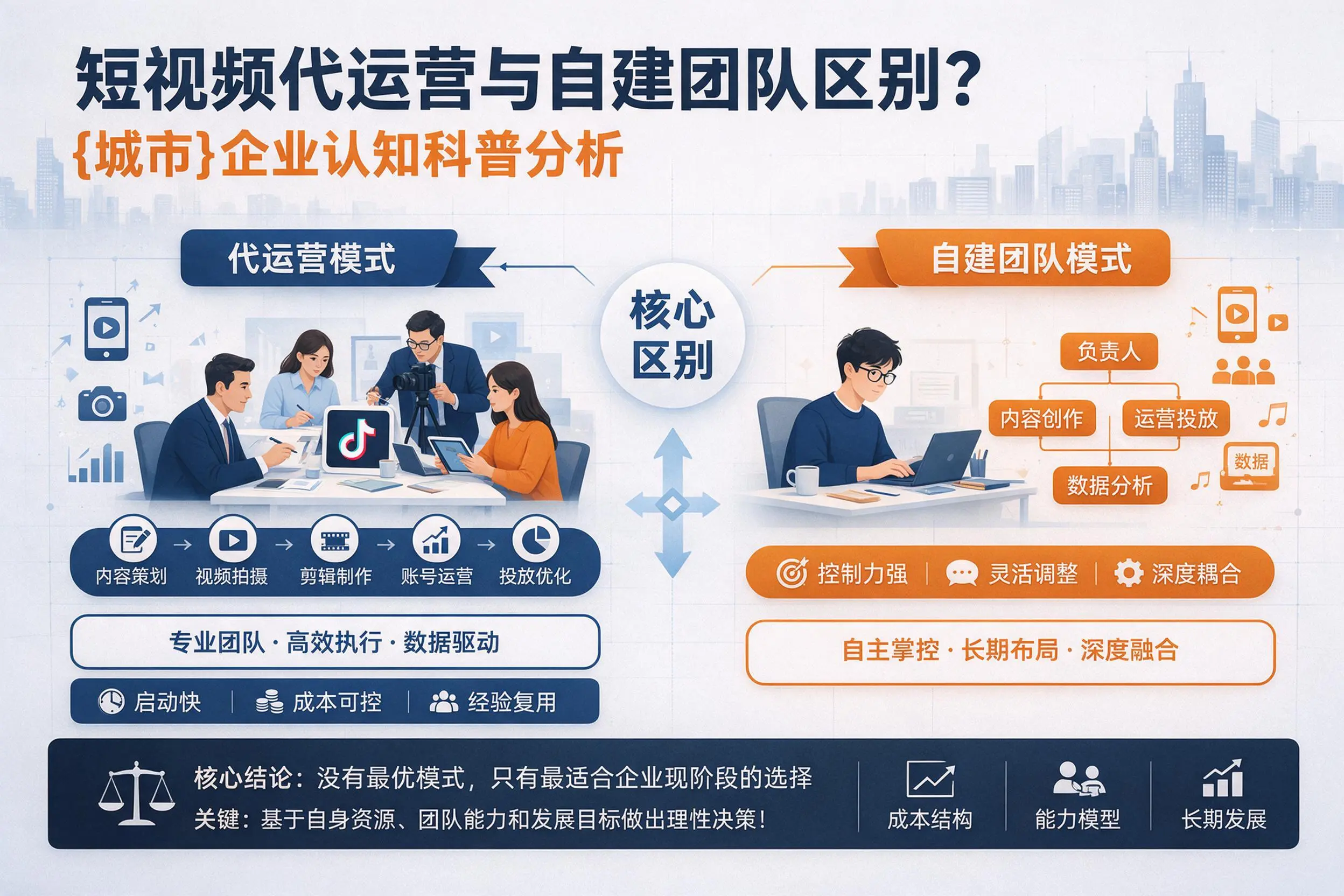 短视频代运营与自建团队区别？榆林企业认知科普分析
