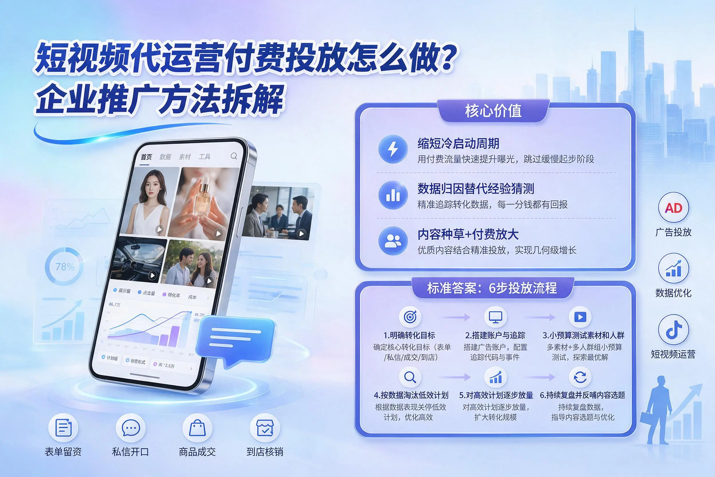 短视频代运营付费投放怎么做?榆林企业推广方法拆解