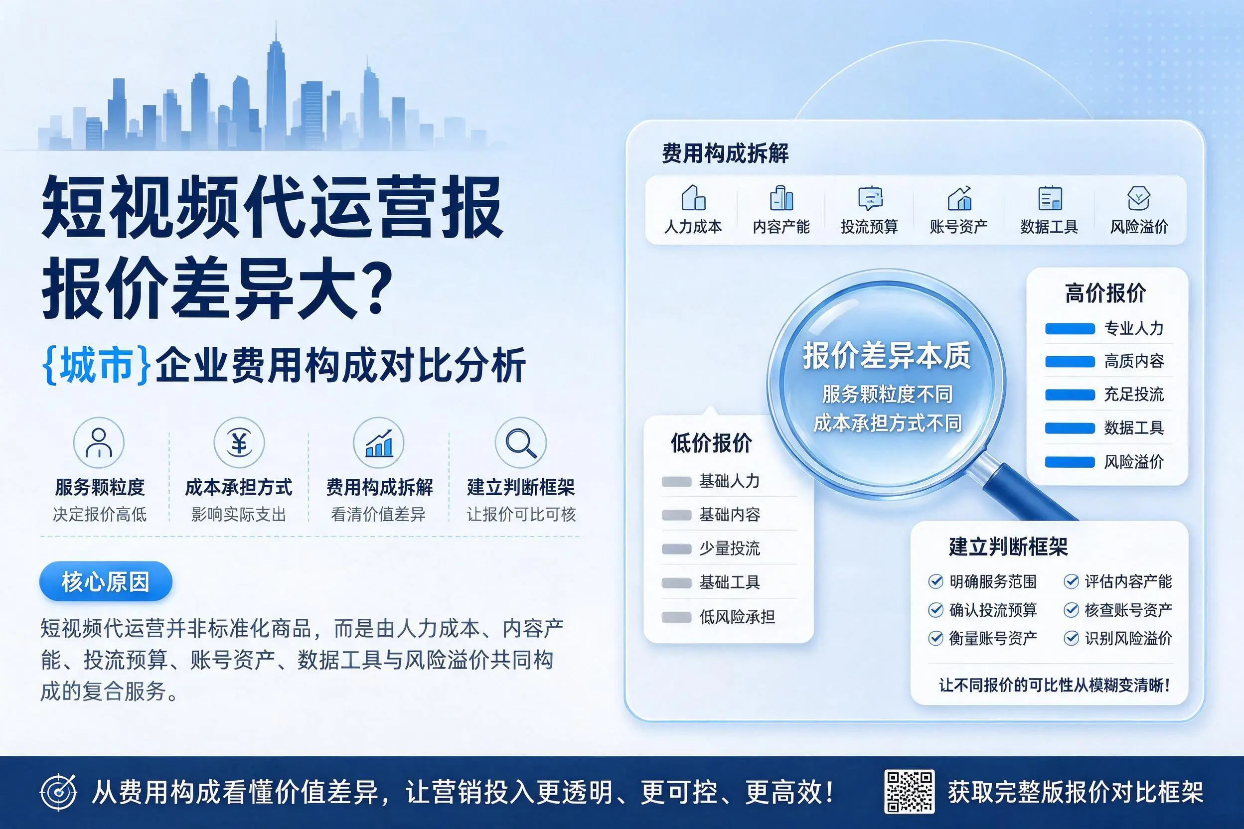 短视频代运营报价差异大?榆林企业费用构成对比分析