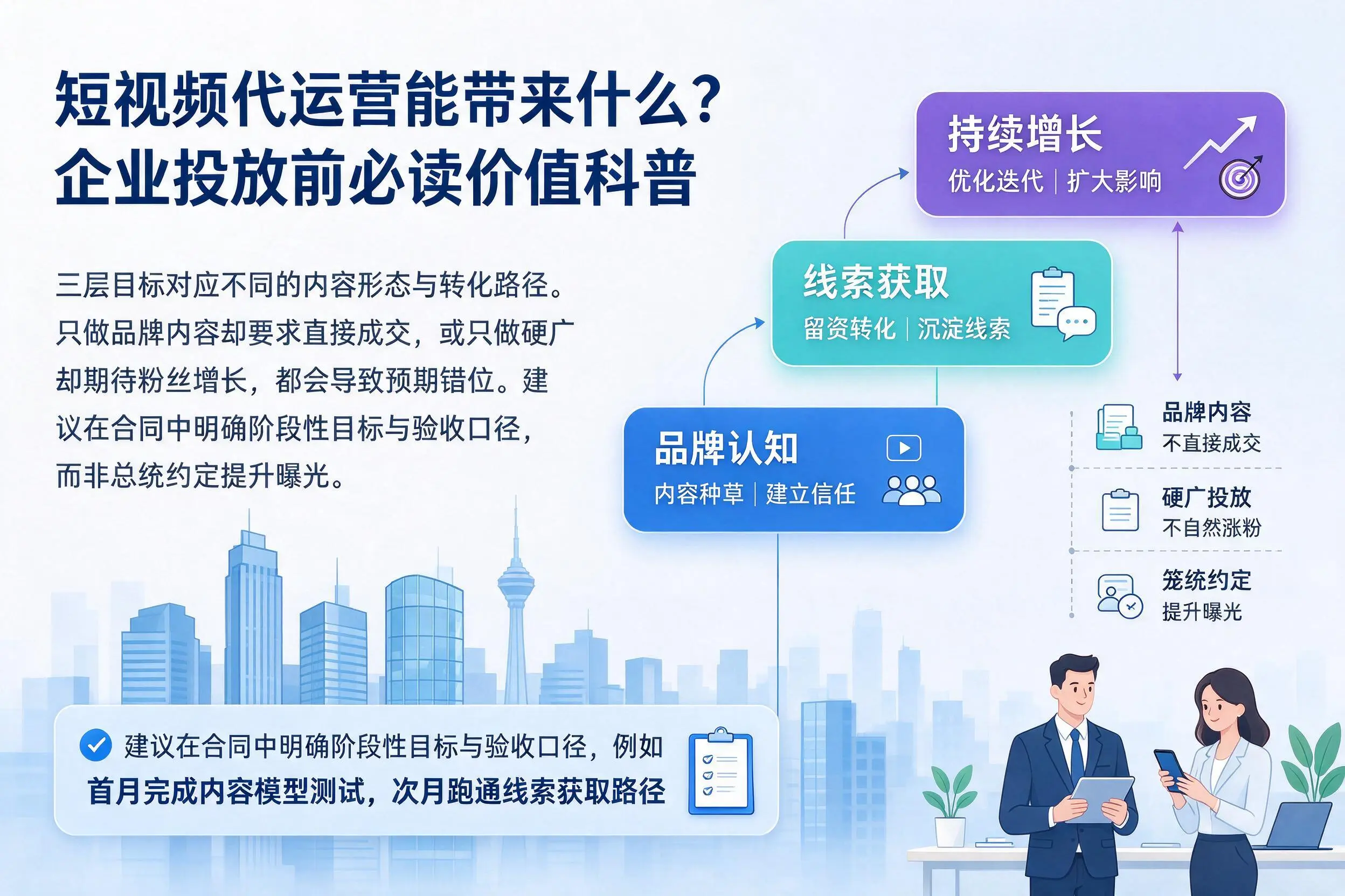 短视频代运营能带来什么?榆林企业投放前必读价值科普