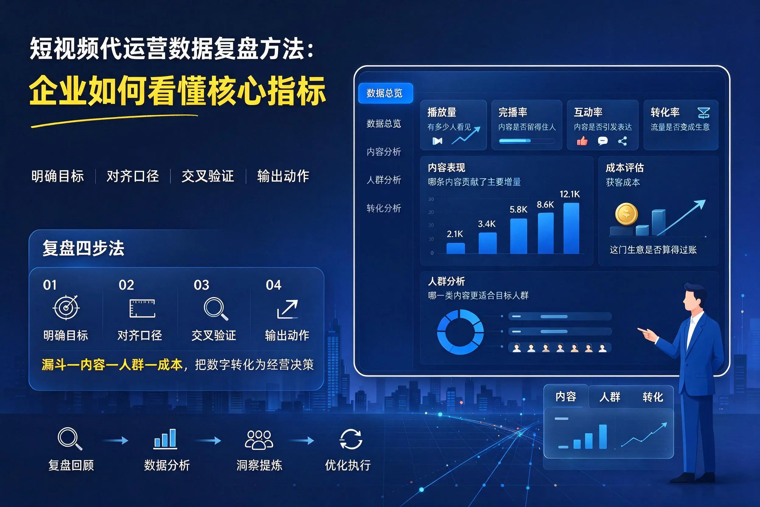 短视频代运营数据复盘方法:榆林企业如何看懂核心指标
