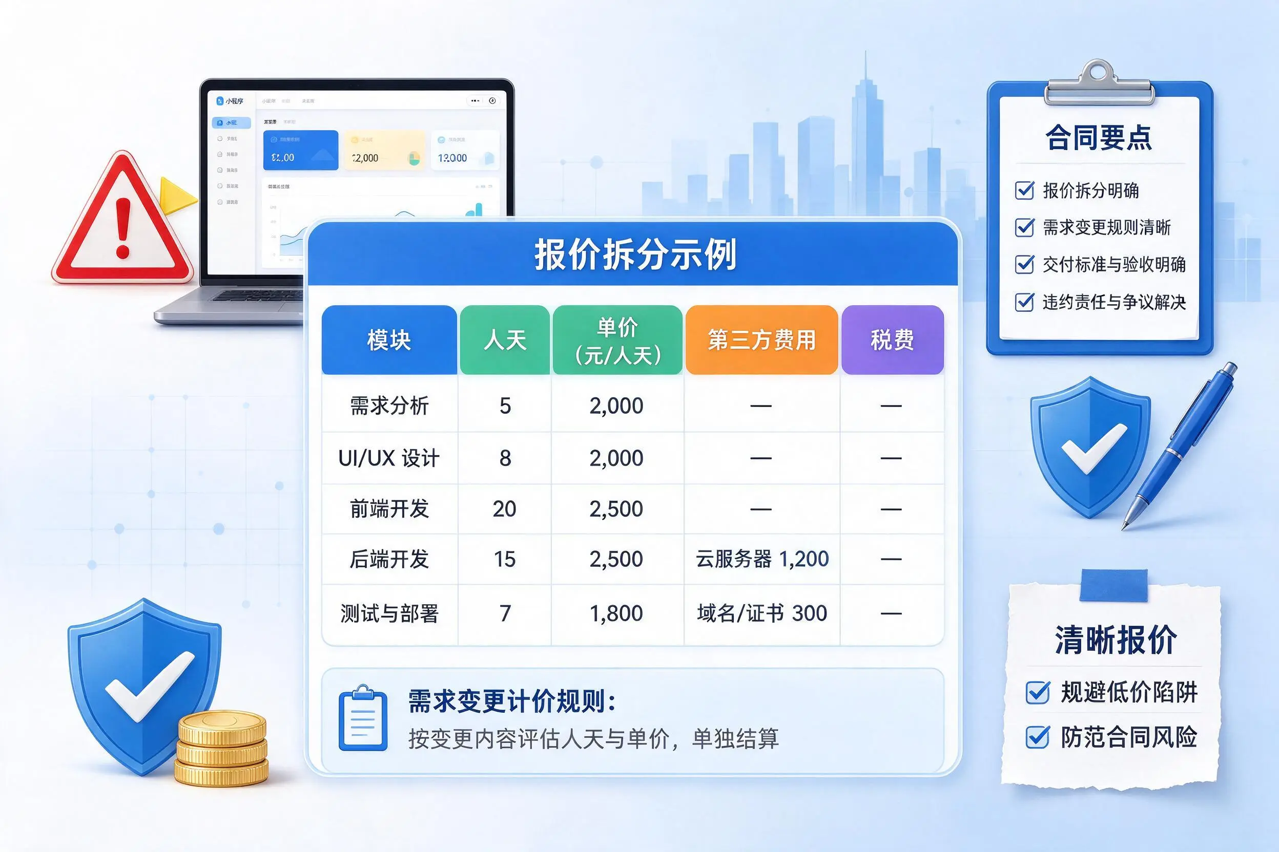 榆林小程序开发避坑指南:低价陷阱与合同风险