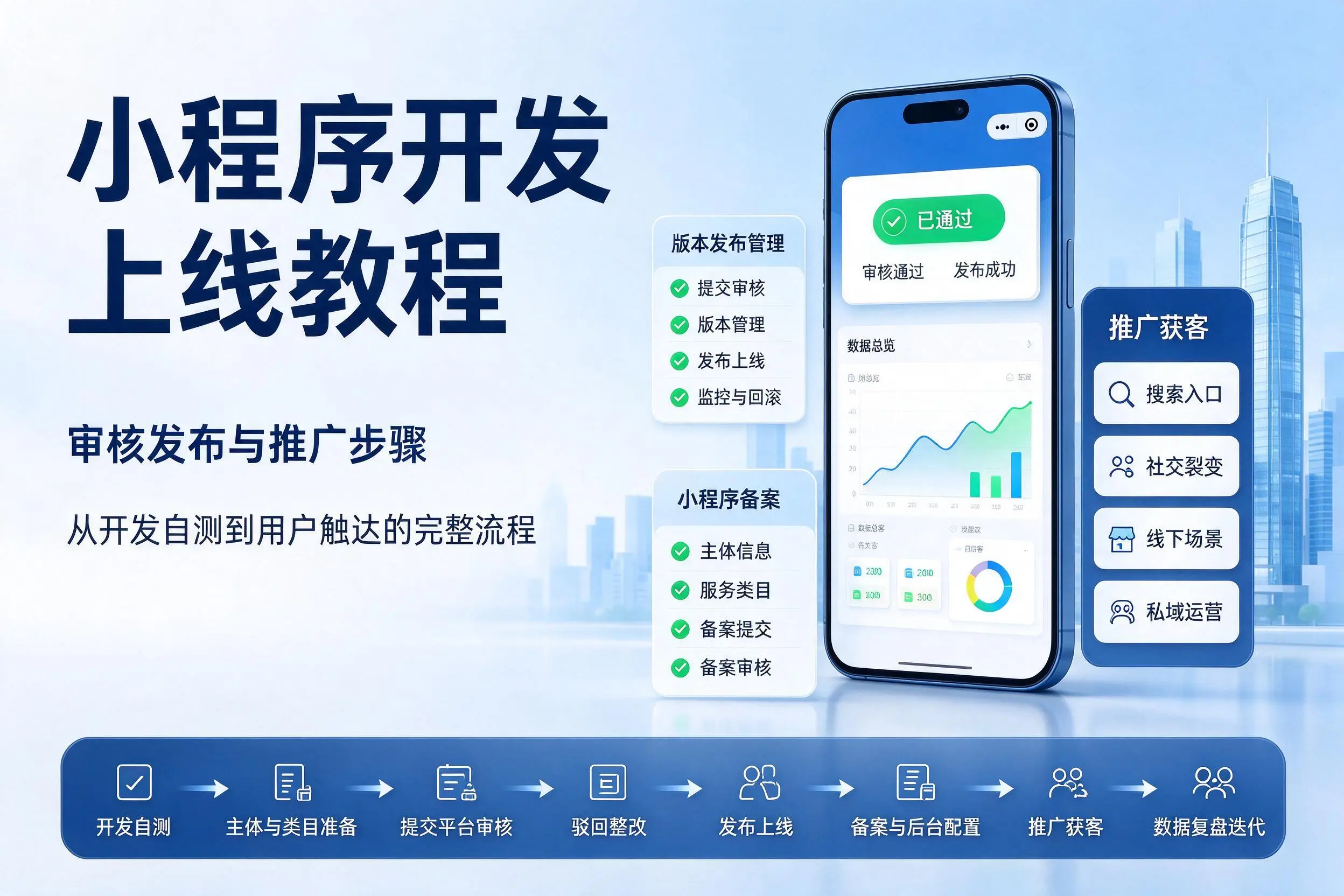 榆林小程序开发上线教程：审核发布与推广步骤