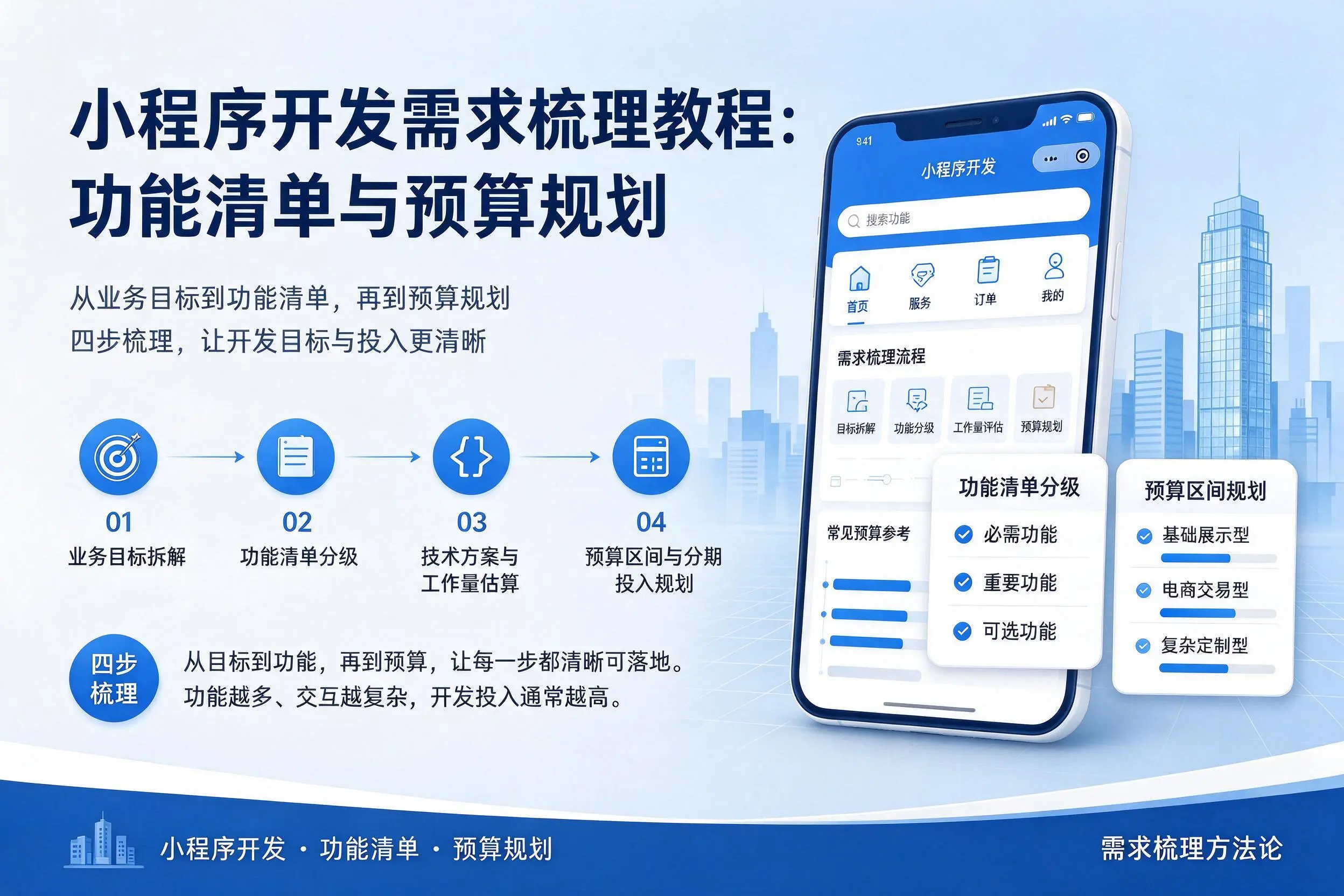 榆林小程序开发需求梳理教程:功能清单与预算规划