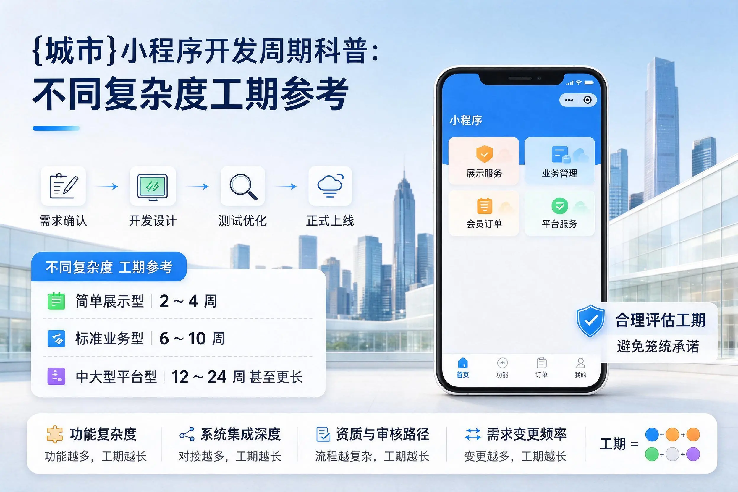 榆林小程序开发周期科普：不同复杂度工期参考