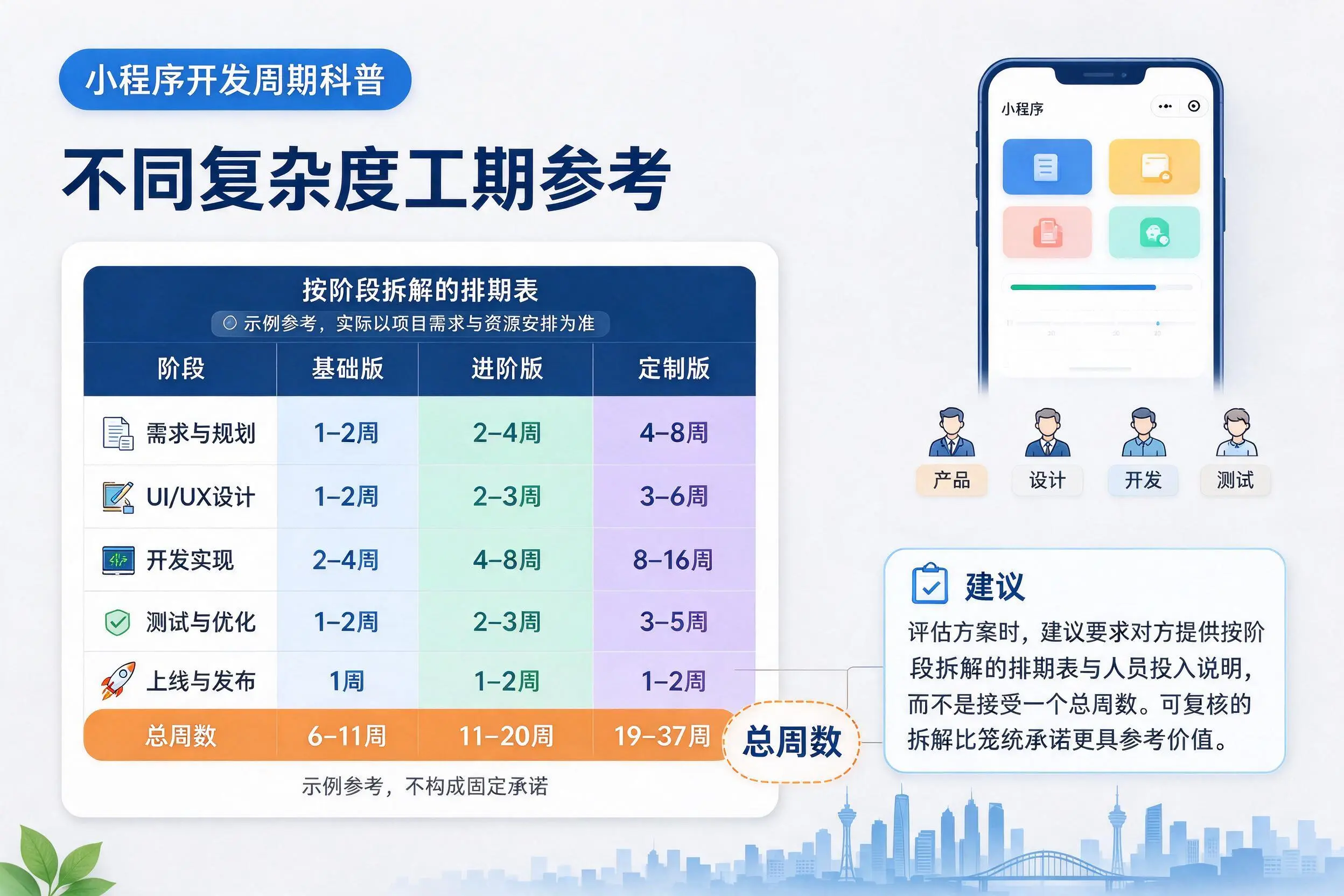 榆林小程序开发周期科普：不同复杂度工期参考