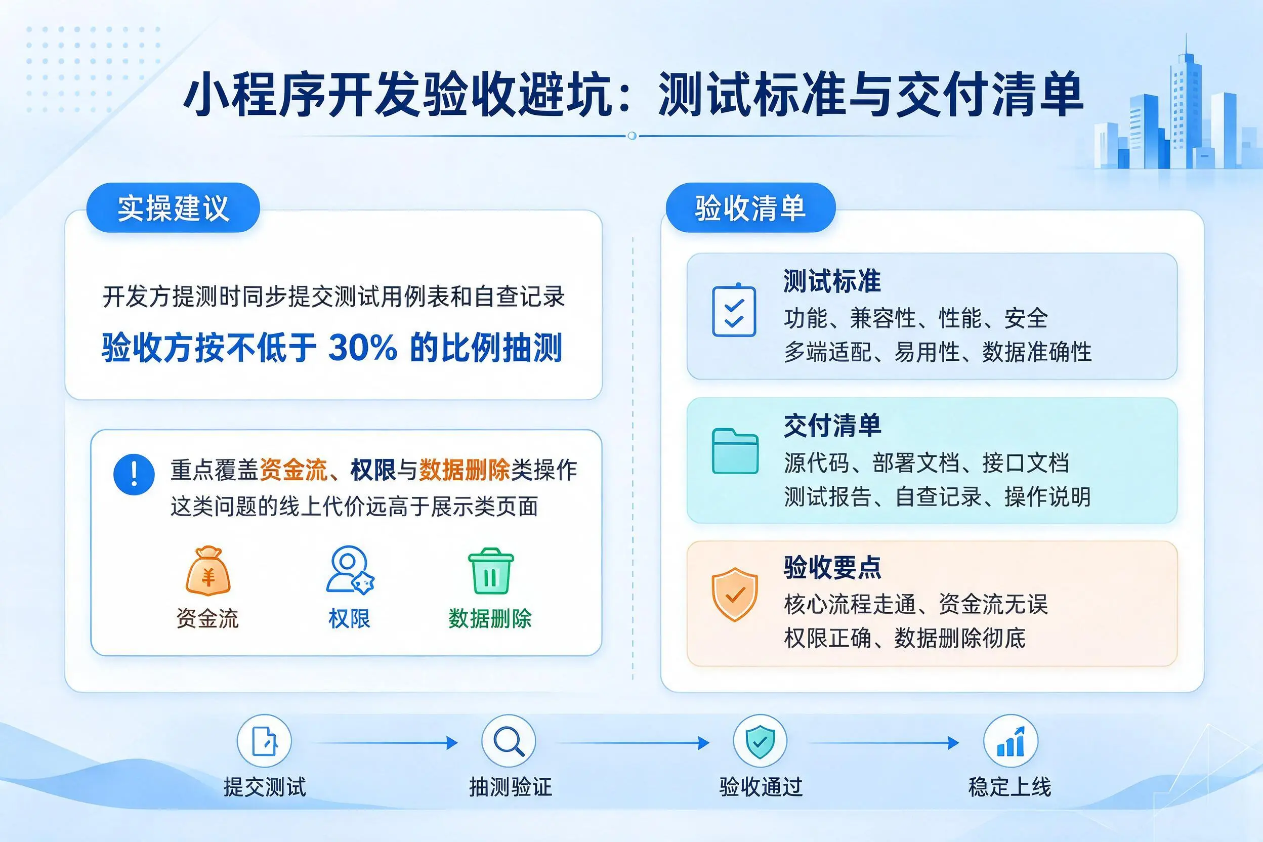 榆林小程序开发验收避坑：测试标准与交付清单