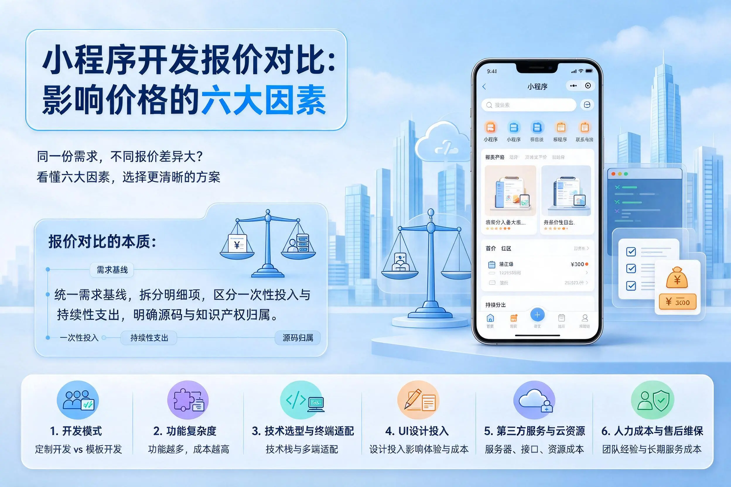 榆林小程序开发报价对比：影响价格的六大因素