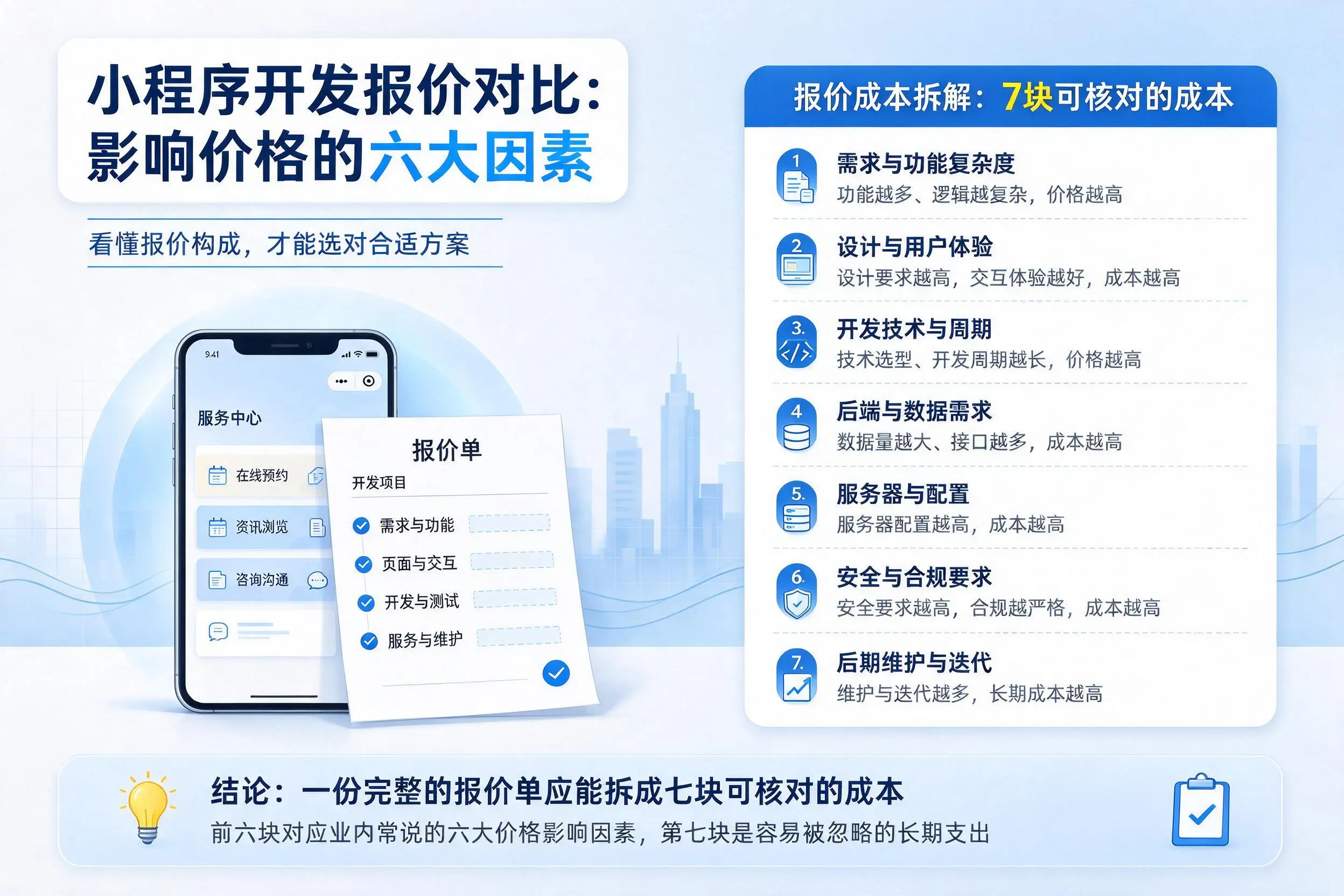 榆林小程序开发报价对比：影响价格的六大因素