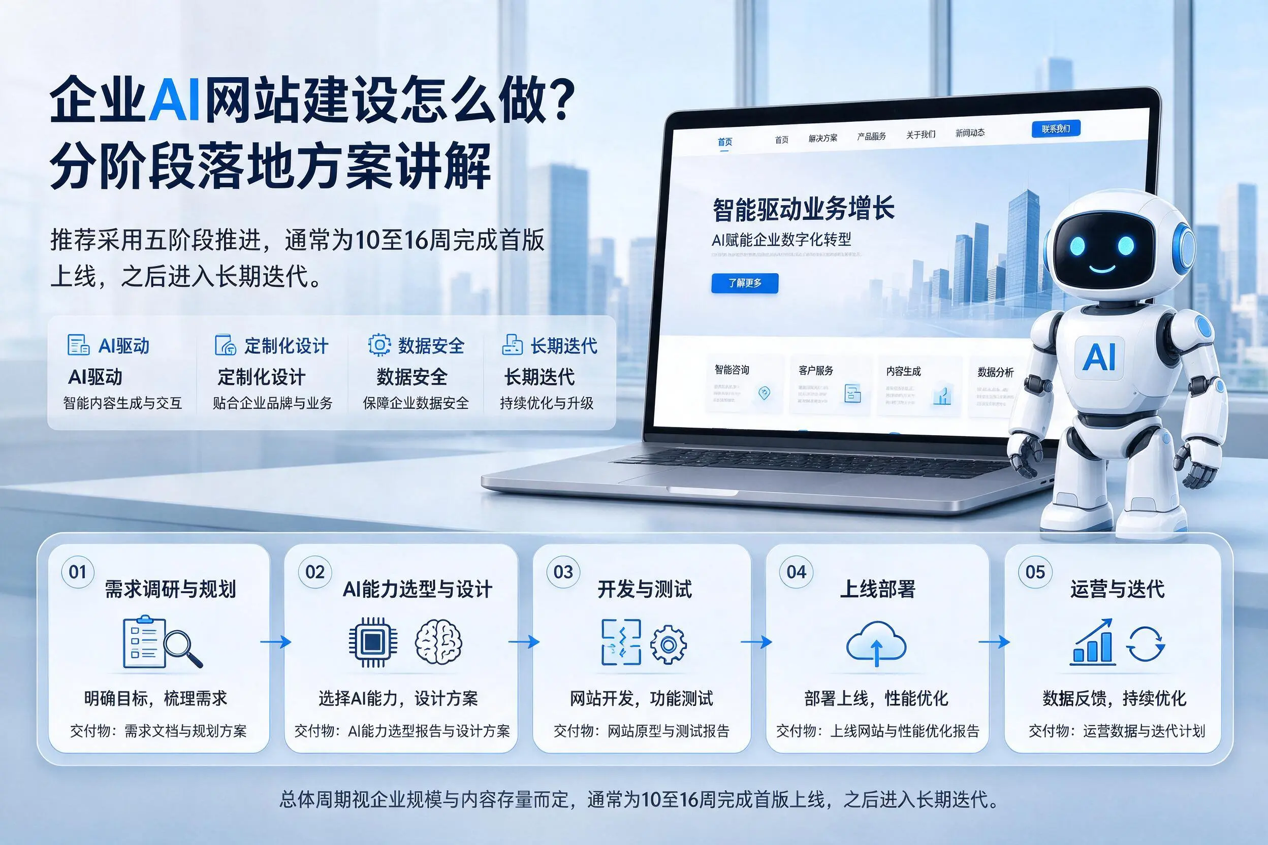榆林企业AI网站建设怎么做?分阶段落地方案讲解