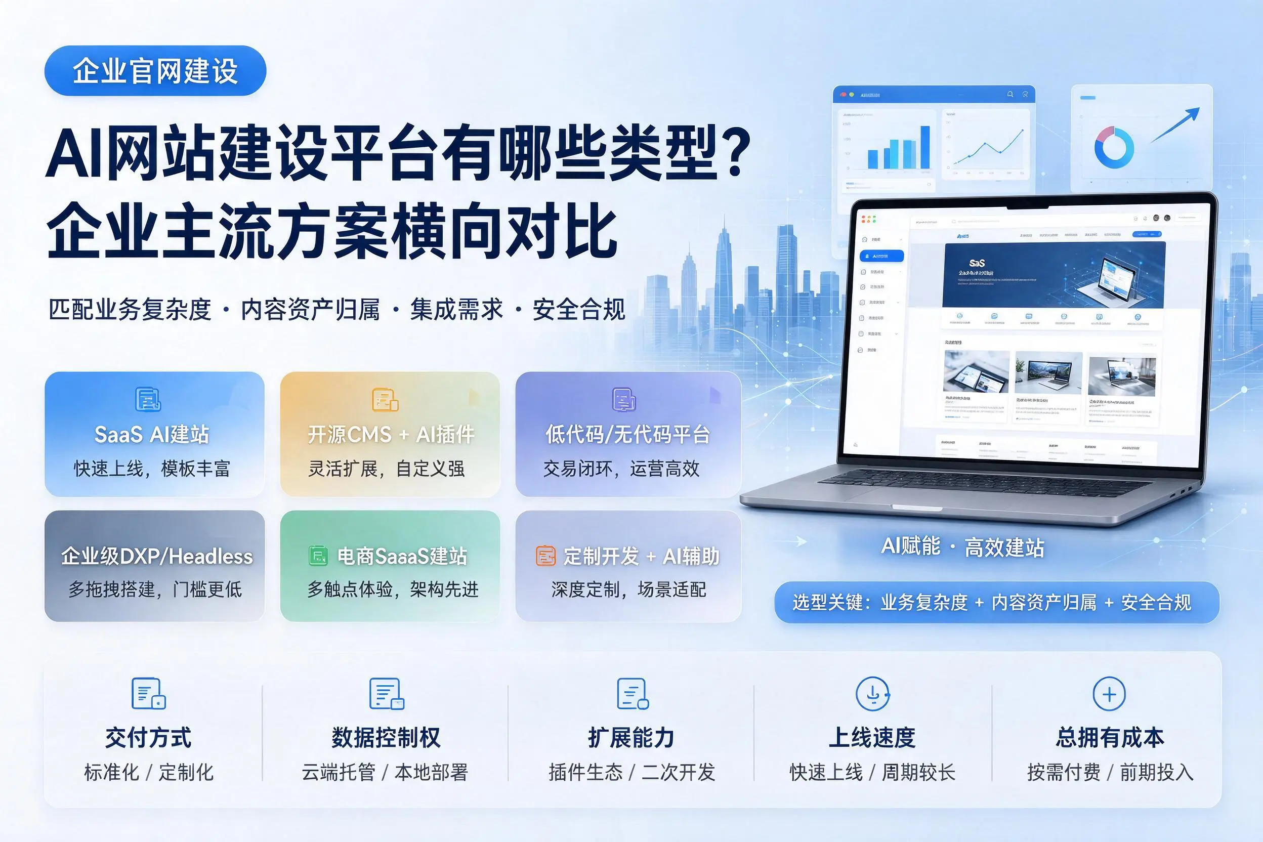 AI网站建设平台有哪些类型?榆林企业主流方案横向对比