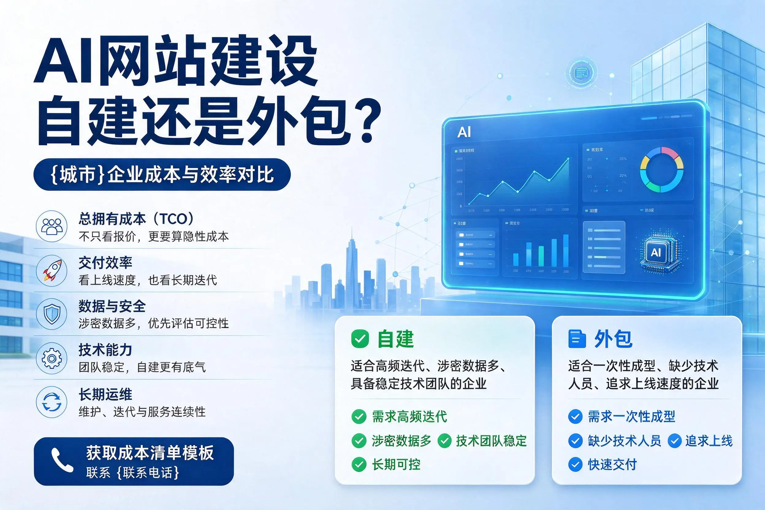 AI网站建设自建还是外包?榆林企业成本与效率对比