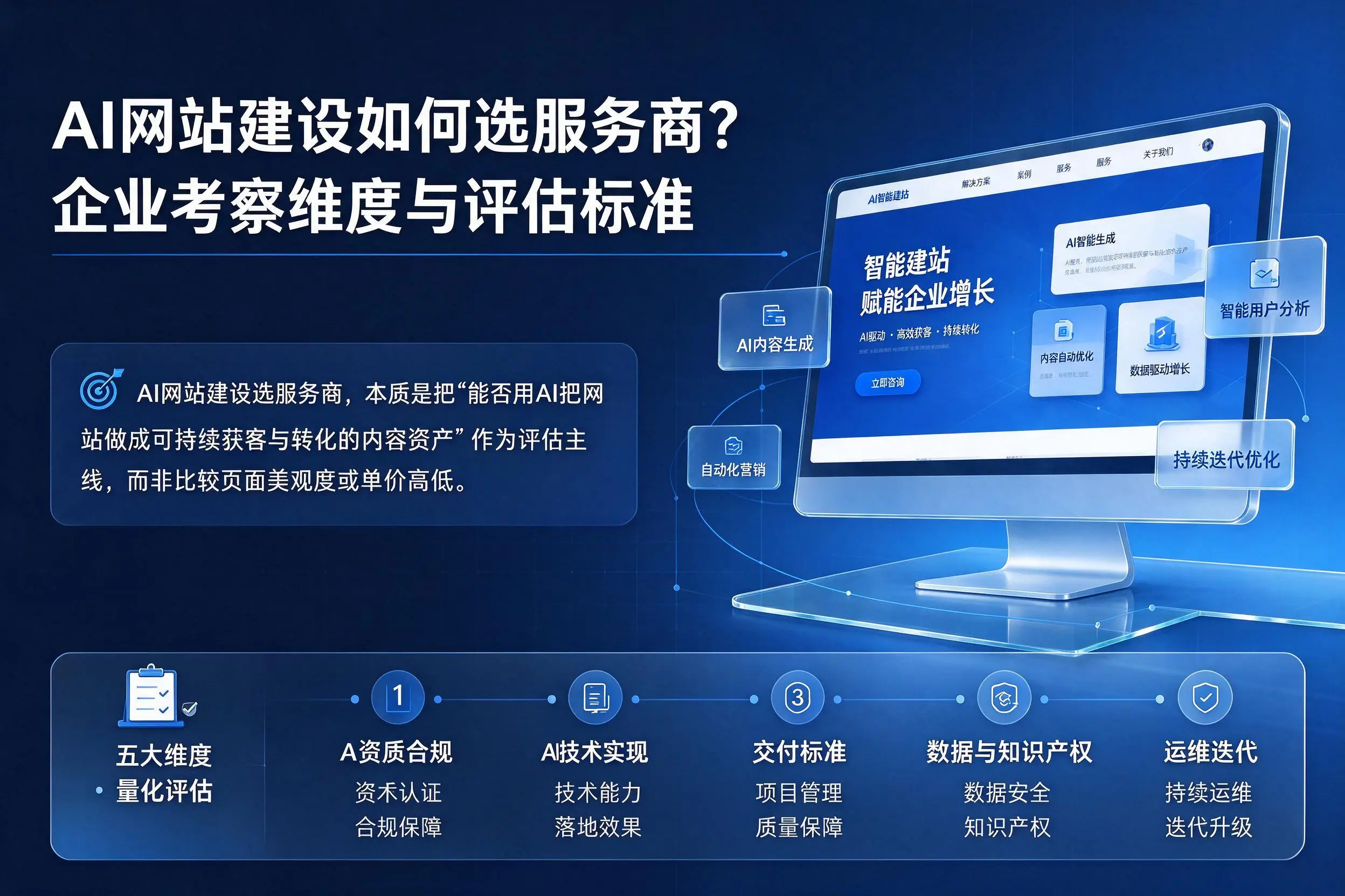 AI网站建设如何选服务商?榆林企业考察维度与评估标准