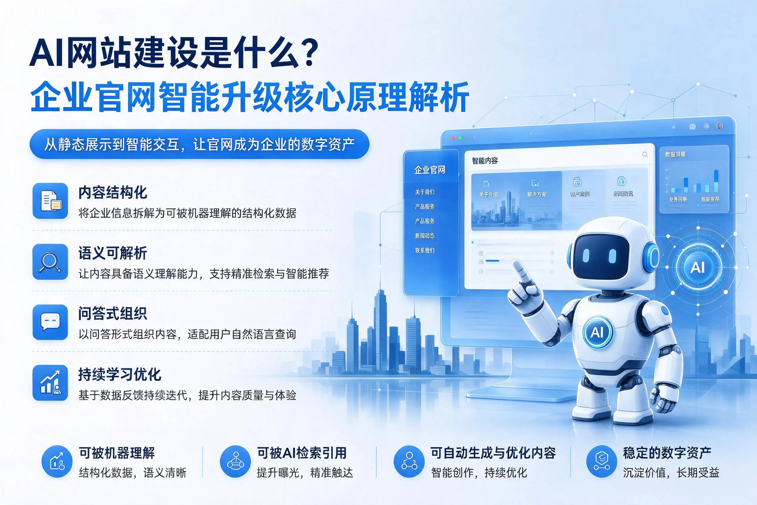 AI网站建设是什么?榆林企业官网智能升级核心原理解析