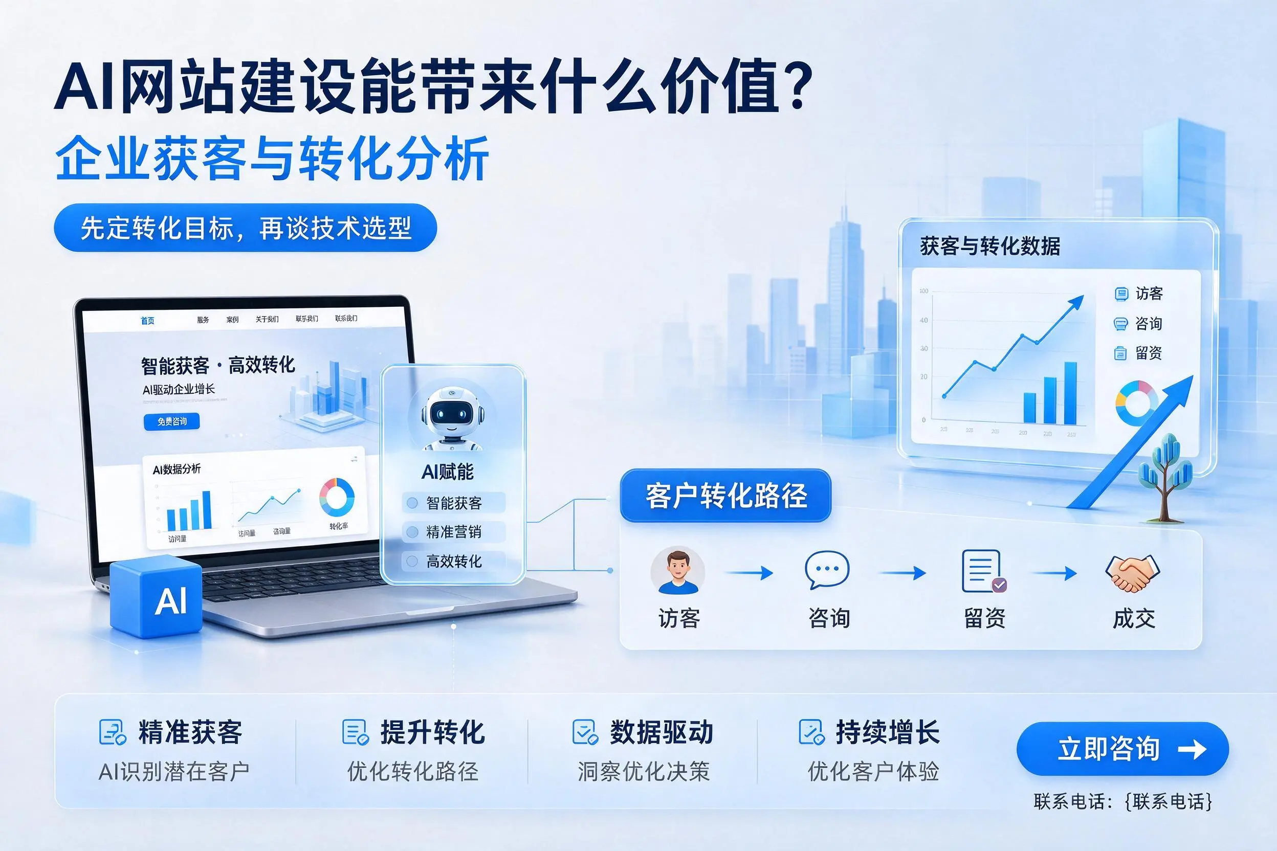 AI网站建设能带来什么价值?榆林企业获客与转化分析