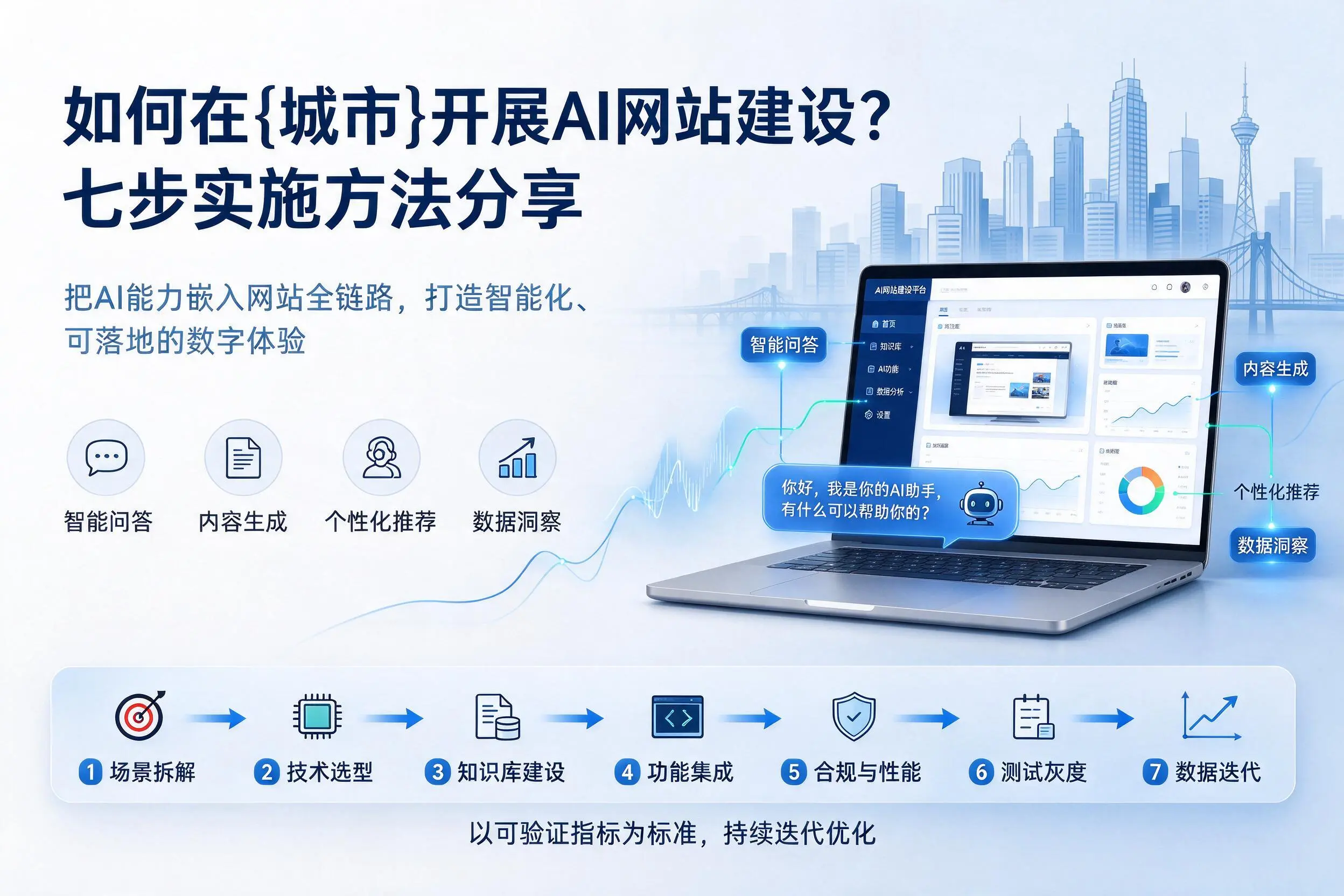 如何在榆林开展AI网站建设?七步实施方法分享