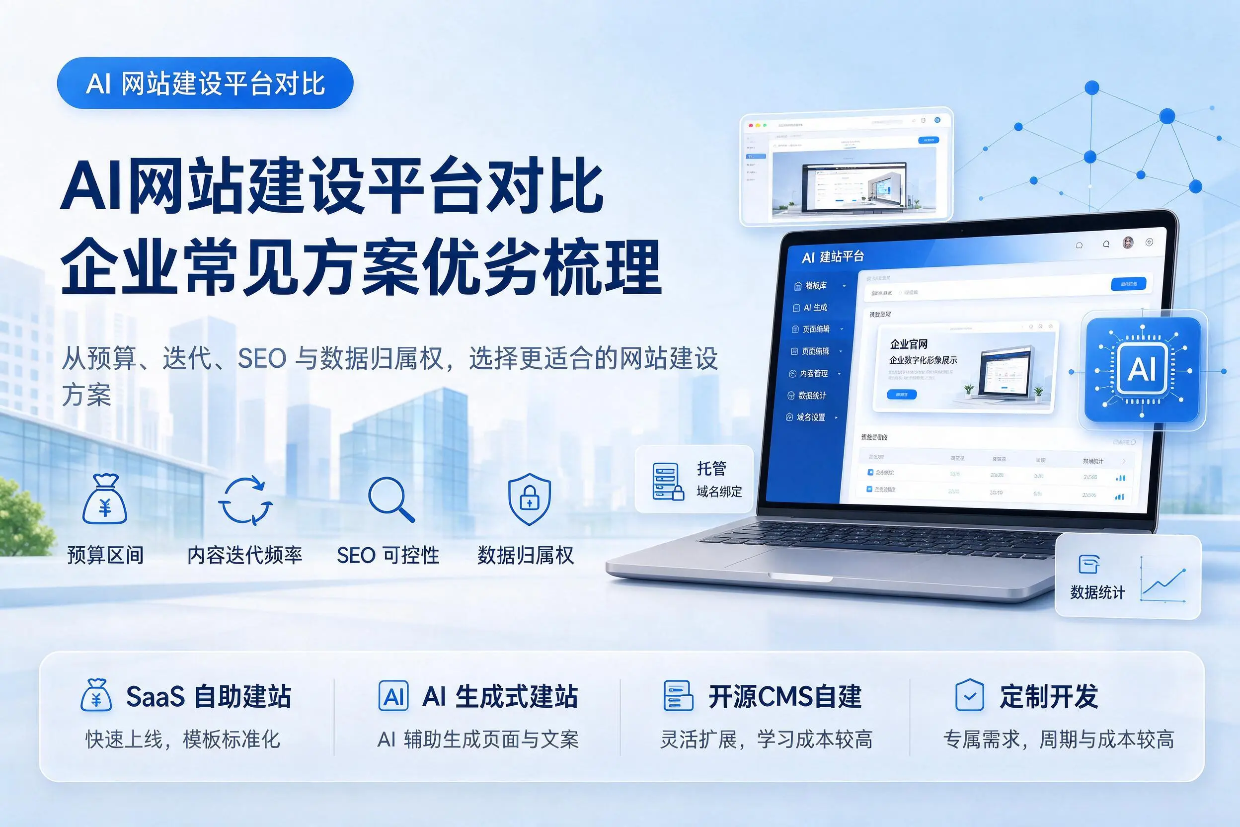 AI网站建设平台对比,榆林企业常见方案优劣梳理