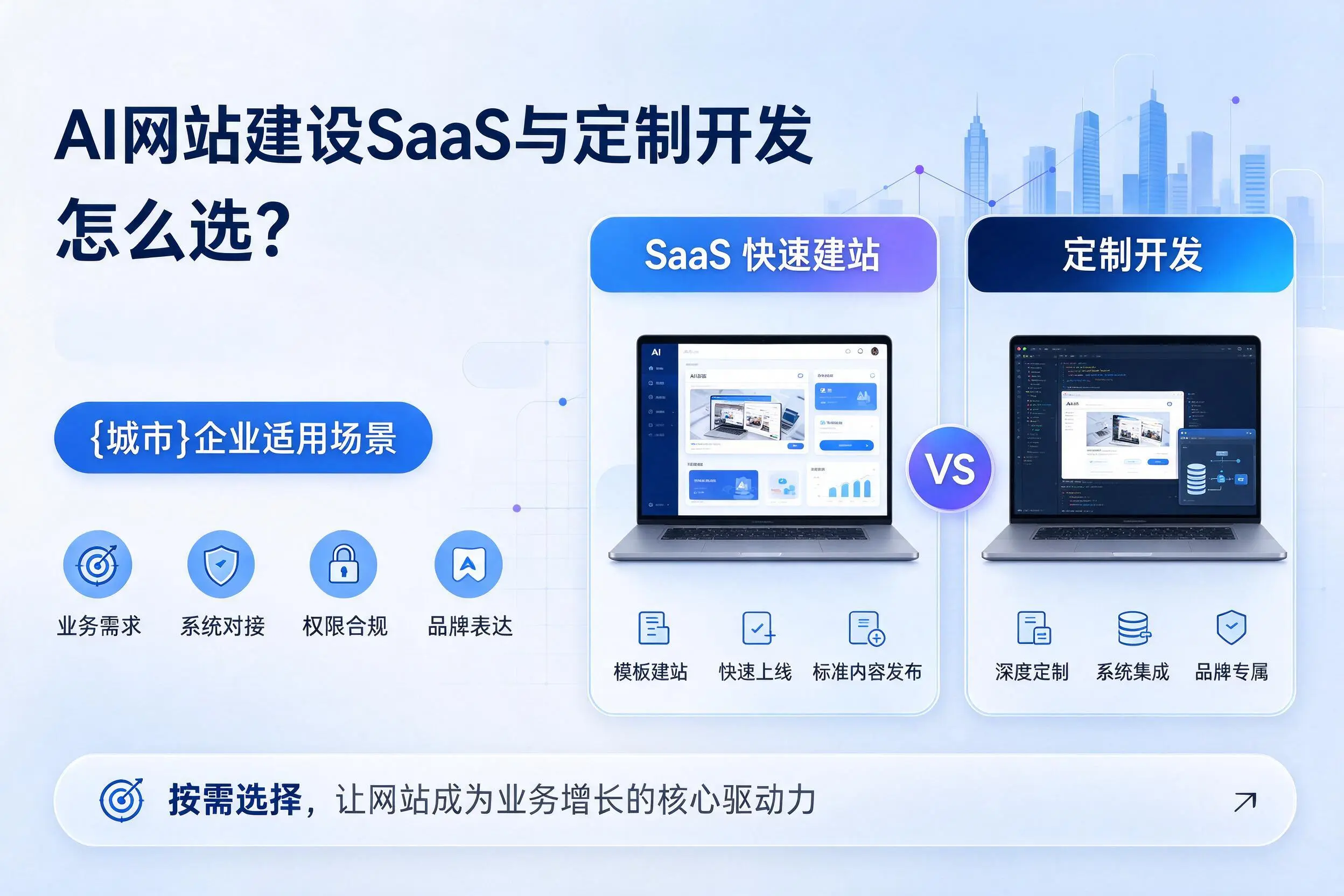 AI网站建设SaaS与定制开发怎么选?榆林企业适用场景