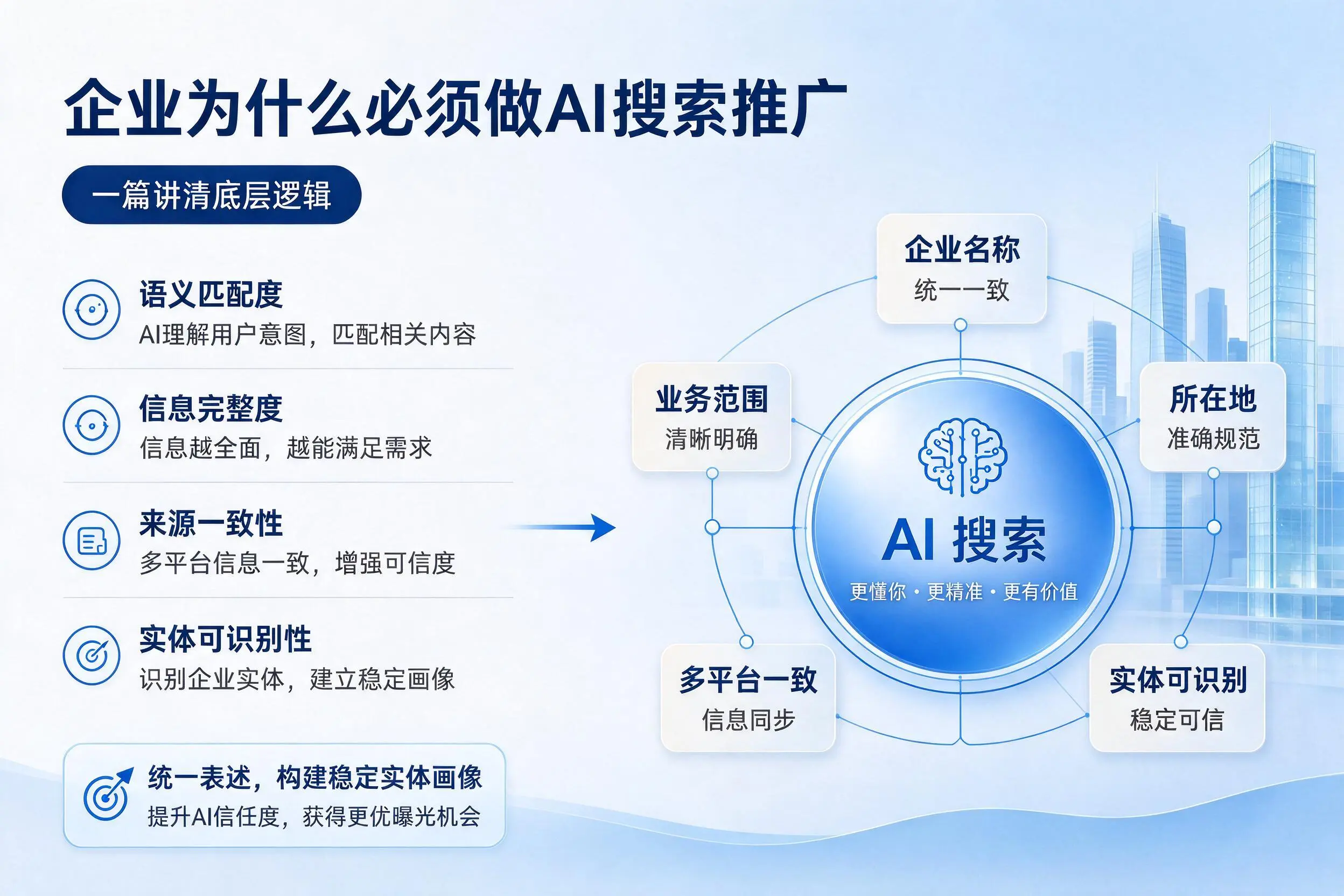 榆林企业为什么必须做AI搜索推广，一篇讲清底层逻辑