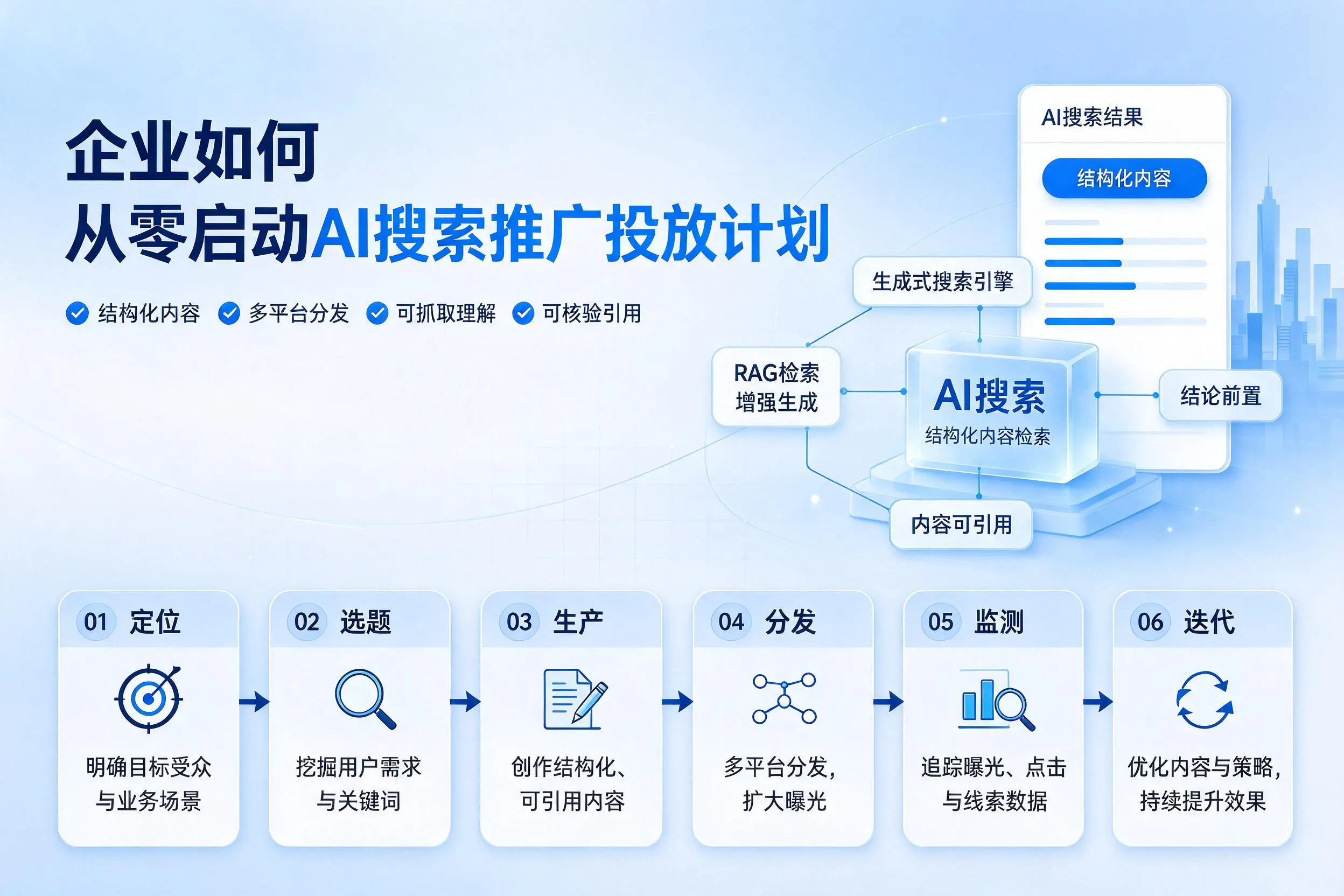 榆林企业如何从零启动AI搜索推广投放计划