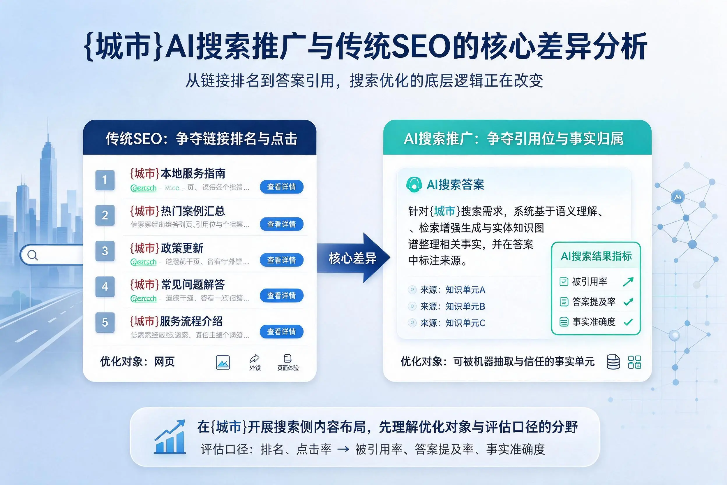 榆林AI搜索推广与传统SEO的核心差异分析
